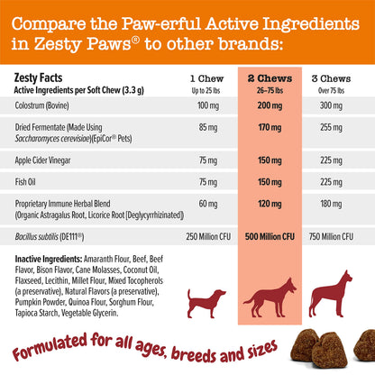 Zesty Paws Dog Allergy Relief - Anti Itch Supplement - Omega 3 Probiotics for Dogs - Digestive Health - Soft Chews for Skin & Seasonal Allergies - with Epicor Pets - Bison - 90ct