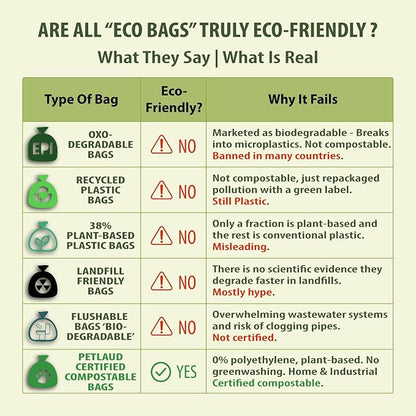 PetLaud Plastic-Free Compostable Dog Poop Bags Rolls — Extra Thick, Leakproof, ASTM D6400 Certified — 240 Bags