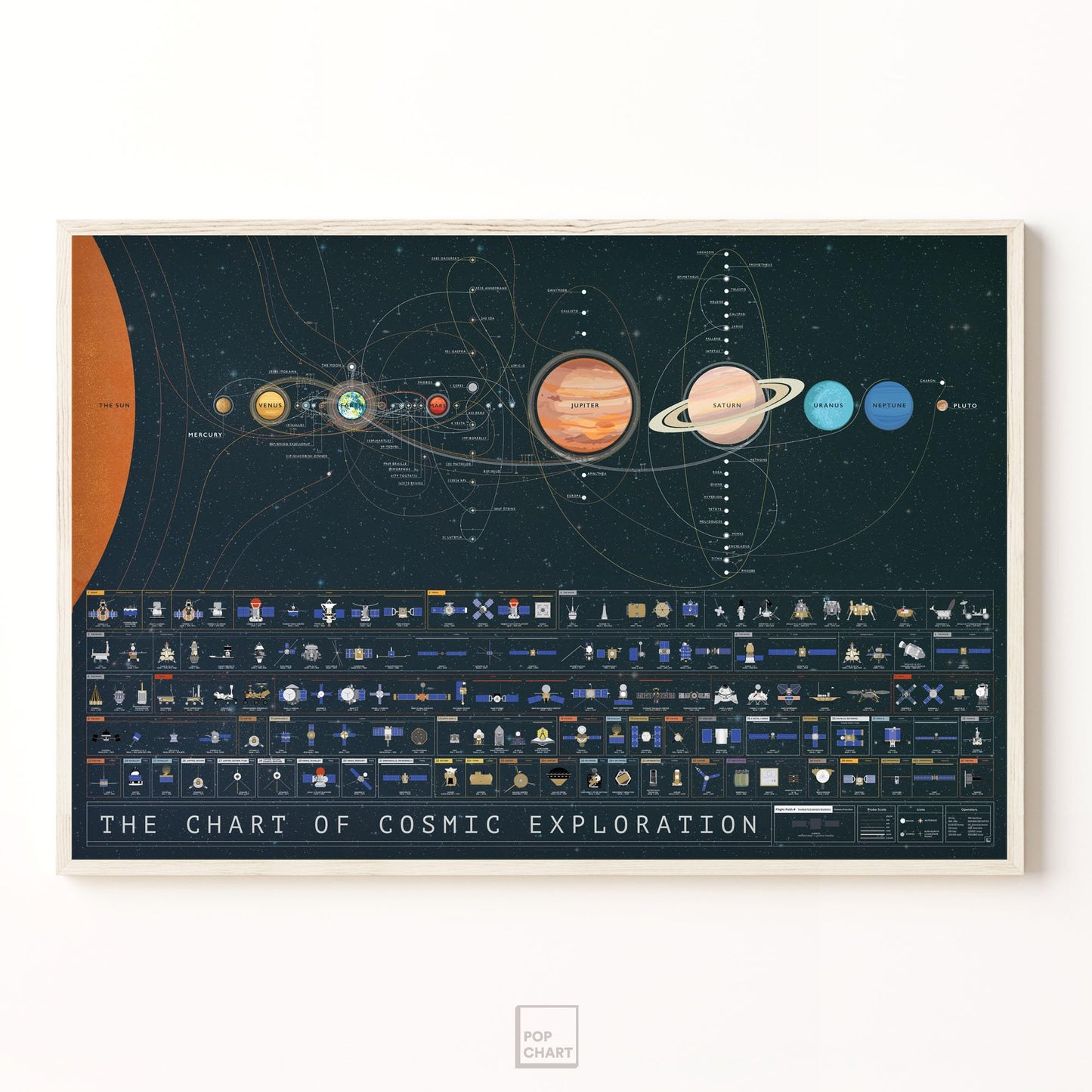Pop Chart | The Chart of Cosmic Exploration | Large 36" x 24" Art Poster | Complete History of Solar System Exploration | Outer Space Room Decor for NASA, Astronaut, and Astronomy Fans