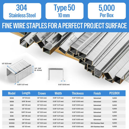 meite 20 Gauge 304 Stainless Steel Upholstery Staples, 1/2-Inch Crown with 3/8-Inch Leg Length, Heavy Duty Staples for Construction, Furniture, Crafts & DIY Projects (1 Box)