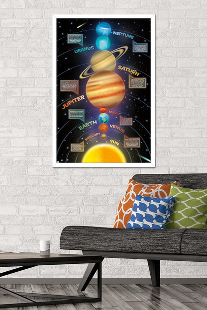 Trends International Solar System 2023 Wall Poster, 34L x 22.4W, White Framed Version