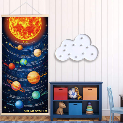Sumind Educational Solar System Poster for Kids Room Decor, Hanging Planets Canvas Print Wall Chart, Space Learning Tool for Classroom & Home, Durable Fade‑Resistant Material with Easy Install Frame