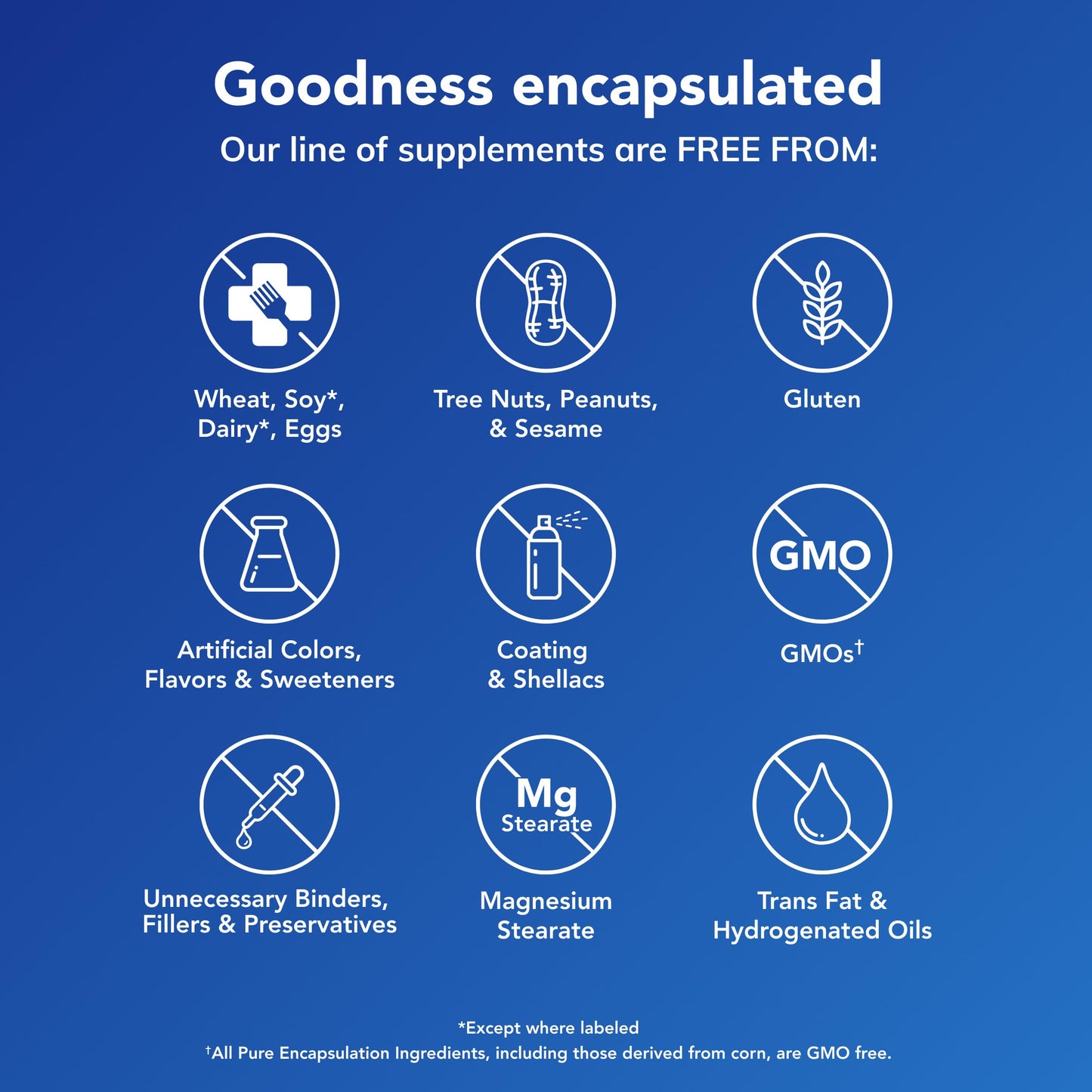 Pure Encapsulations Magnesium (Glycinate) - Supplement to Support Stress Relief, Sleep, Heart Health, Nerves, Muscles, and Metabolism* - with Magnesium Glycinate - 90 Capsules