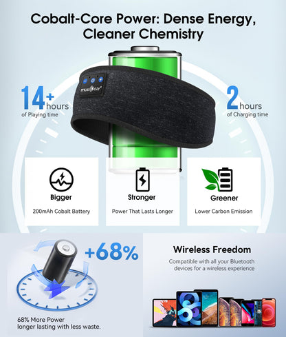 MUSICOZY Sleep Headphones Bluetooth 5.4 Headband, Wireless Earphones Music Sleep Earbuds Sleeping Eye Mask with HD Stereo Speakers for Workout Running Travel Yoga, Ideal Gifts for Women Men