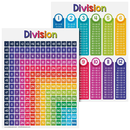 Educational Charts for Preschool to Grade 1 – Bright and Colorful Educational Visual / Learning Aid Wall Art Poster for Classroom Home | Glossy Durable Cardstock | 8.5" x 11" | 5 per Pack (Division)
