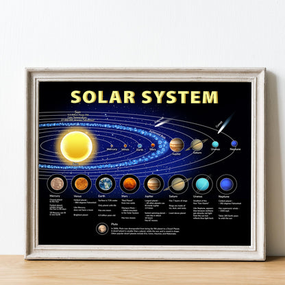 AMERICAN LUXURY GIFTS Illuminated Solar System Planetary Chart - Educational Space Wall Art Decor for Homeschool Classroom Kids Room - 14x11 Unframed Print