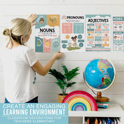 Parts of Speech Posters for Classroom Must Haves - 12 Grammar Posters, Writing Process for Homeschool, Elementary & Middle School, ELA 3rd 4th & 5th Grade Teacher Must Haves, Boho Classroom Décor