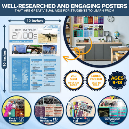 Decorably 12 Life Through Decades History Posters for Classroom 1900-2010, 12x16in Matte-Laminated for School Hallways, Bulletin Boards, Home Study Corner