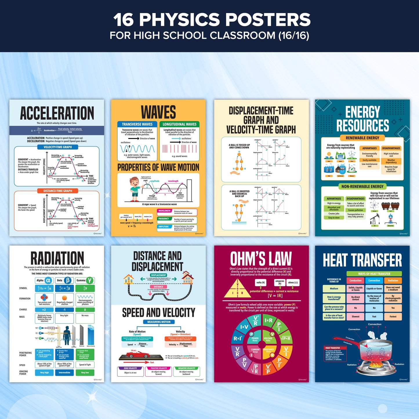 Decorably 16 Physics Posters for Classroom, 11x16in Matte-Laminated Educational Physics Classroom Posters - School Hallways, Bulletin Boards, Education Centers, Home Study Room