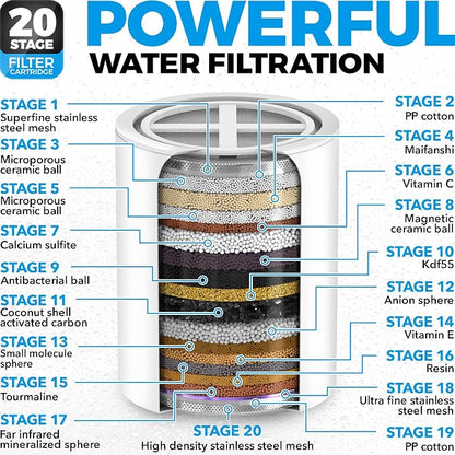 AquaHomeGroup High Pressure Filtered Shower Head with 20+3 Stage Shower Filter | 1.8 GPM California Compliant | Reduces Chlorine - Softer Skin & Hair