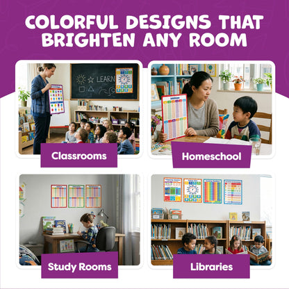 Momo & Nashi Multiplication Chart & Math Posters For Elementary School - 13pc Math Learning Posters For Kids Ages 3-5 6-10 - 16”x11” Educational Classroom Must Haves Elementary School Decor