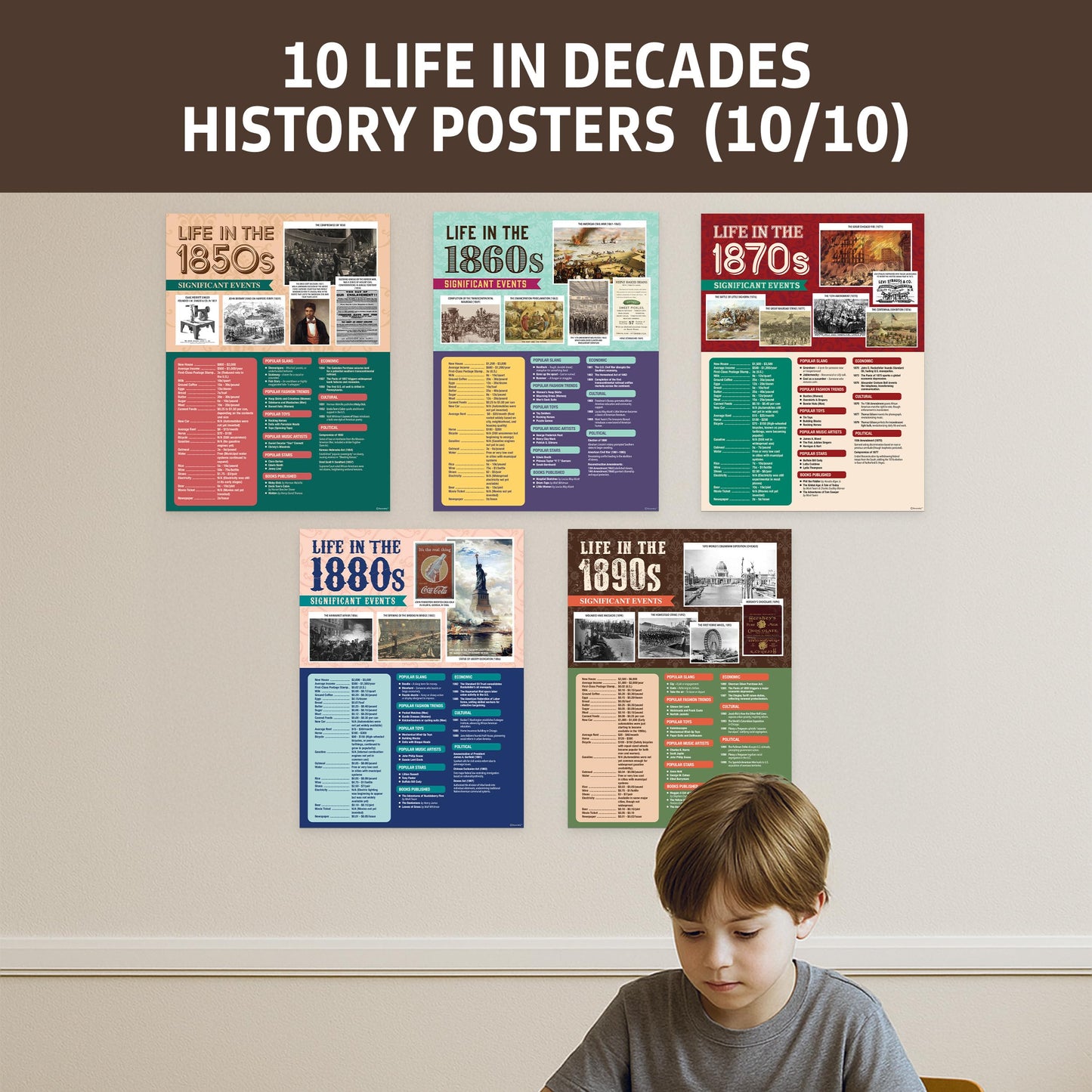 Decorably 10 Life Through Decades History Posters for Classroom 1800-1890, 12x16in Matte-Laminated for School Hallways, Bulletin Boards, Home Study Corner