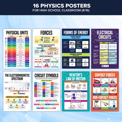 Decorably 16 Physics Posters for Classroom, 11x16in Matte-Laminated Educational Physics Classroom Posters - School Hallways, Bulletin Boards, Education Centers, Home Study Room