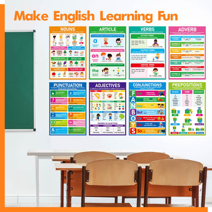 17 Part of Speech Posters, PET Film Covered English Grammar Poster Language Learning Tool for Middle Classroom, School, Bulletin Board, Kid’s Room, Teacher Supplies, English Language Art Wall Decor