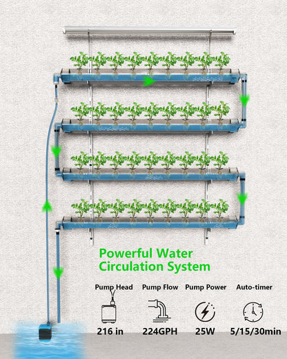 DPROOTS NFT Hydroponics Growing System，36 Pods Wall-Mounted Indoor Garden，Full Spectrum Grow Lights and Powerful Water Recycling System，Opaque PVC-U Hydroponic Pipes，Suitable for Leafy Greens