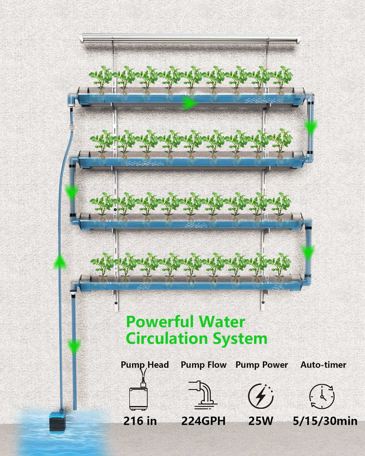 NFT Hydroponics Growing System，36 Pods Wall-Mounted Indoor Garden，Full Spectrum Grow Lights and Powerful Water Recycling System，Opaque PVC-U Hydroponic Pipes，Suitable for Leafy Greens