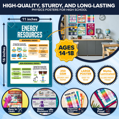 Decorably 16 Physics Posters for Classroom, 11x16in Matte-Laminated Educational Physics Classroom Posters - School Hallways, Bulletin Boards, Education Centers, Home Study Room