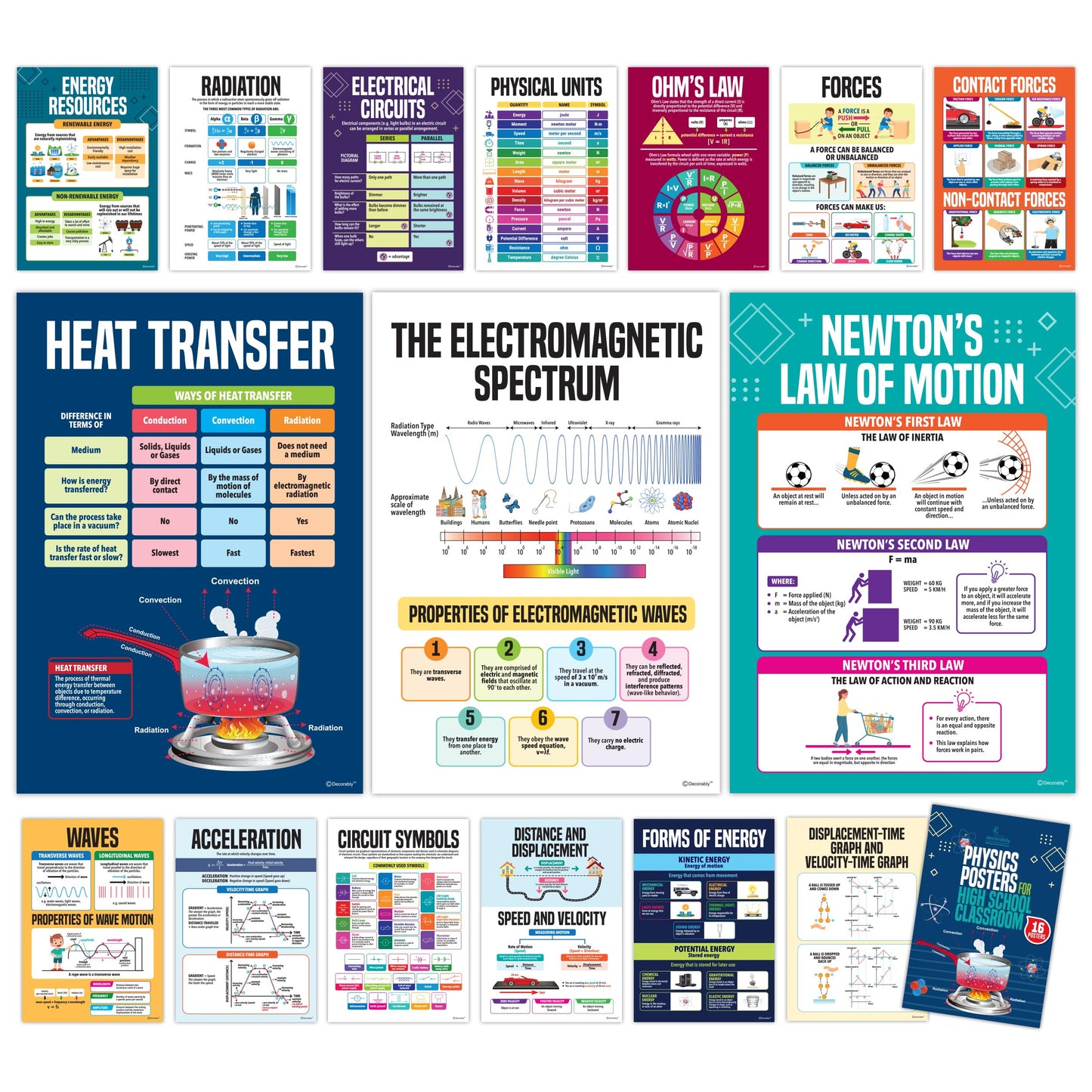Decorably 16 Physics Posters for Classroom, 11x16in Matte-Laminated Educational Physics Classroom Posters - School Hallways, Bulletin Boards, Education Centers, Home Study Room