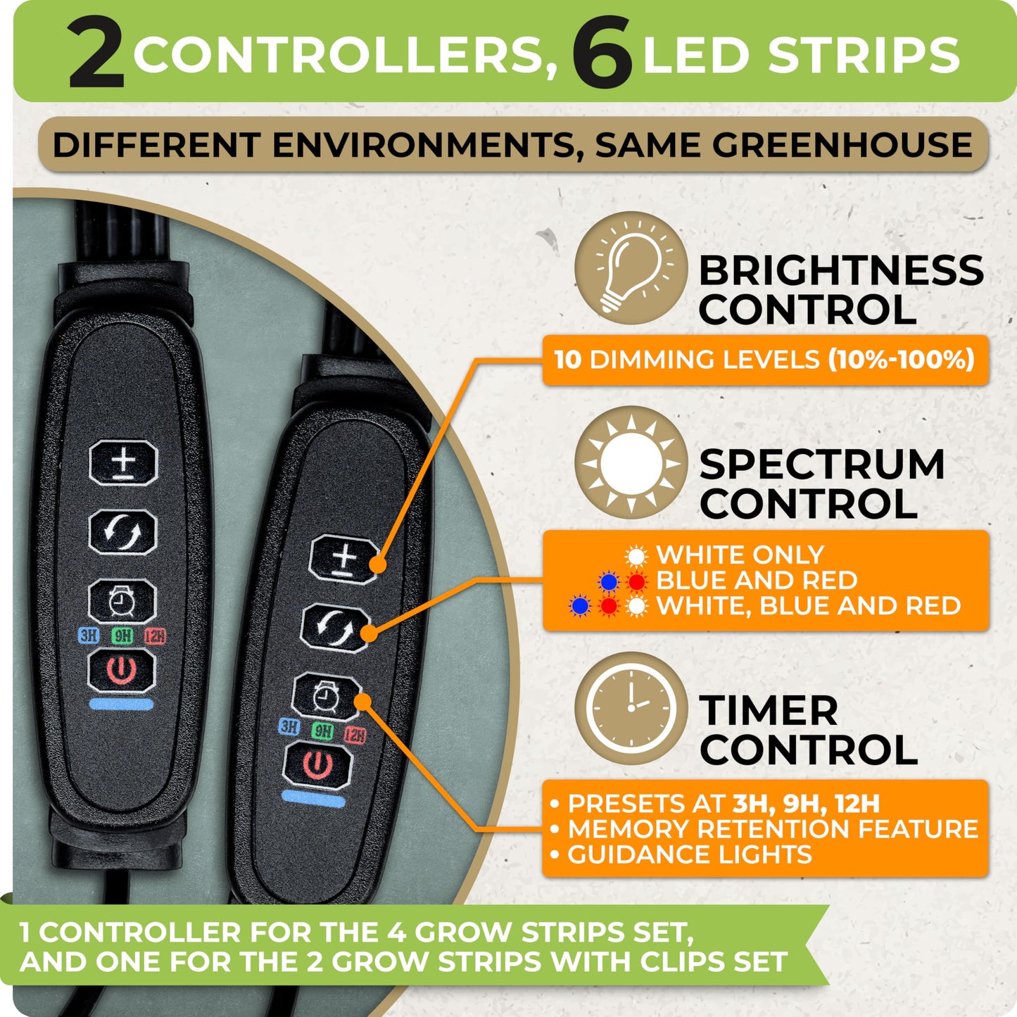 CARPATHEN Seed Starter Tray -Seed Starting Tray with Humidity Dome and 80 Peat Pots + Indoor Greenhouse with Grow Lights - with 2 Dimmable 15W Full Spectrum LED Light Strips and Spectrum Control