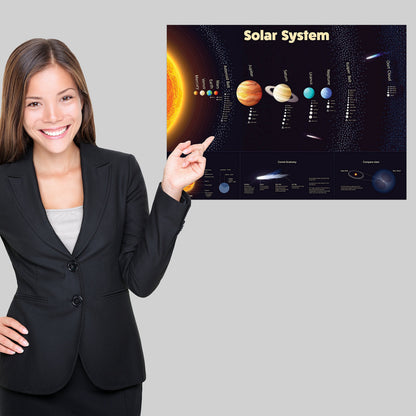 Palace Learning 2 Pack - Solar System Poster for Kids & Understanding the Human Body Chart (LAMINATED, 18" x 24")