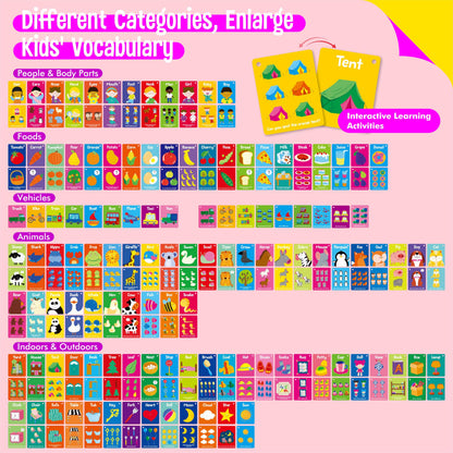 110 PCS Sight Word Flashcards, Double Sided Cards- Alphabet, Foods, Animals, Home Object with 4 Reclosable Rings, Early Learning Tool for Pre-K Kindergarten Toddlers