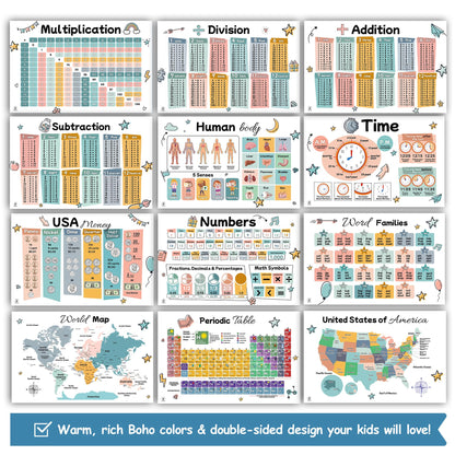 26 Set of 50 Boho Educational Posters for Kids – Alphabet Chart, Multiplication Division Chart, USA World Map, Periodic Table, Sight Words, Homeschool Posters, Boho Classroom Decor - Laminated 17x11