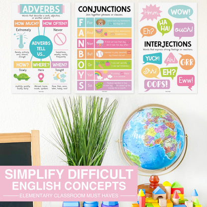 Parts of Speech Posters for Classroom Must Haves - 12 Grammar Posters, Writing Process for Homeschool, Elementary & Middle School, ELA 3rd 4th & 5th Grade Teacher Must Haves, Pastel Classroom Decor