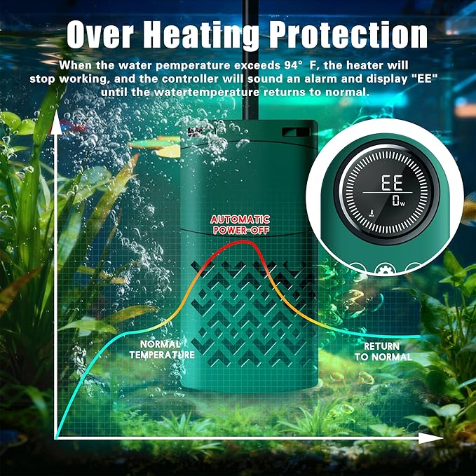 300W Smart Aquarium Heater Submersible with Variable-Frequency Energy Savings, Dual Probes for Leaving Water Automatically Stop, PTC Tech for Overheat Protection, Adjustable for Freshwater, Saltwater