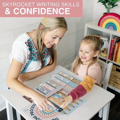 Parts of Speech Posters for Classroom Must Haves - 12 Grammar Posters, Writing Process for Homeschool, Elementary & Middle School, ELA 3rd 4th & 5th Grade Teacher Must Haves, Boho Classroom Decor