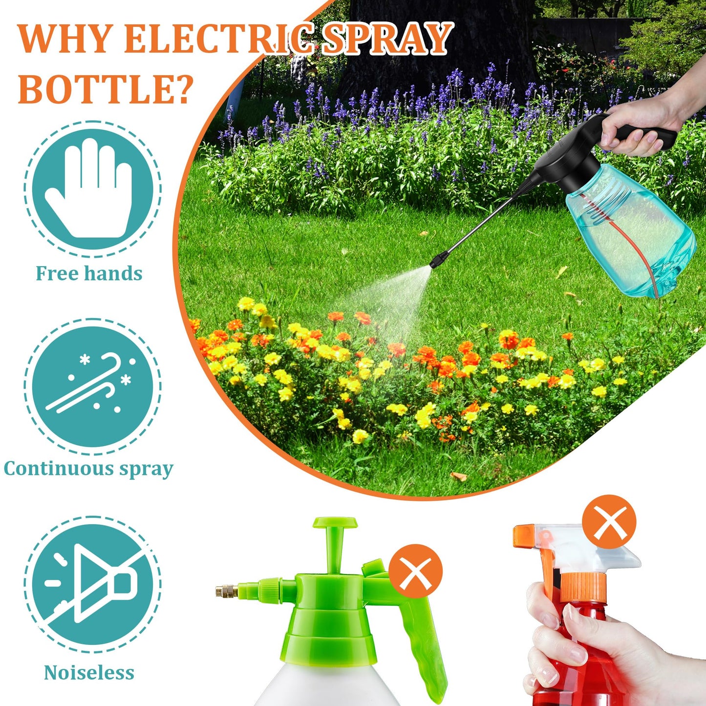 Dunkive Electric Spray Bottle Plant Mister for Indoor Outdoor Plants, 0.5 Gallon Automatic Watering Can Rechargeable Battery Powered Sprayer with Adjustable Spout for Gardening, Cleaning(Green Style)