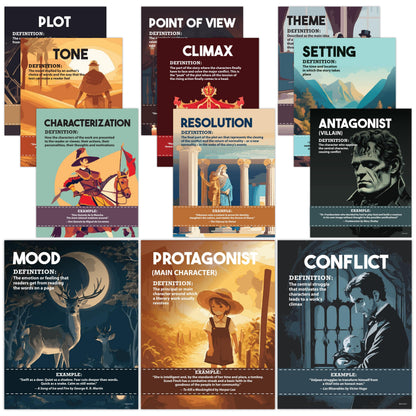 Decorably 12 Modern Literary Elements English Posters for Middle School Classroom, 11x14in Matte-Laminated ELA Learning Decor for Hallways, Bulletin Boards, Library, Home Study Room