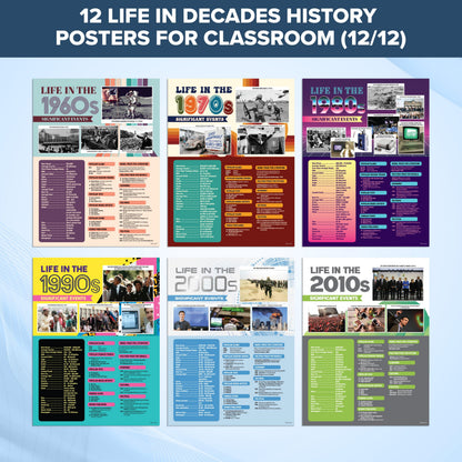 Decorably 12 Life Through Decades History Posters for Classroom 1900-2010, 12x16in Matte-Laminated for School Hallways, Bulletin Boards, Home Study Corner