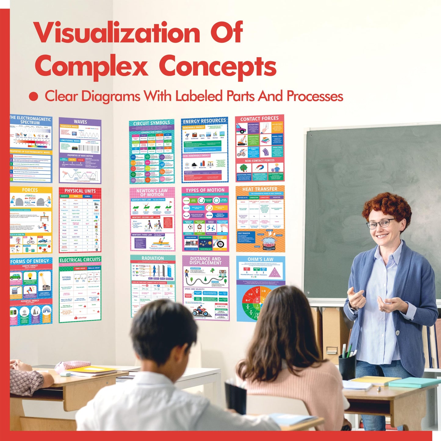 17 Laminated Physics Posters, Forces, Electrical Circuits, Forms of Energy, Acceleration, Educational Science Charts For Middle & High School, Learning Tool For Classroom, Bulletin Board, Room, 11”x16”