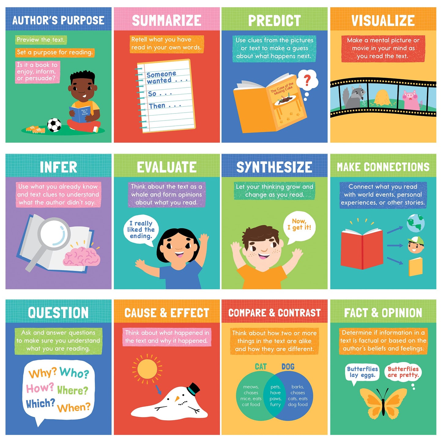 Carson Dellosa 12-Piece Reading Comprehension Strategies Posters, 8.5" x 11" Wall Decor, Classroom and Office Decorations, English Language Arts Teacher Supplies