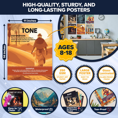 Decorably 12 Modern Literary Elements English Posters for Middle School Classroom, 11x14in Matte-Laminated ELA Learning Decor for Hallways, Bulletin Boards, Library, Home Study Room