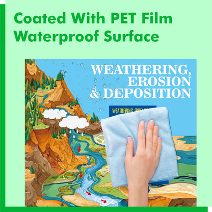 15 Pack Earth Science Posters, Thick Educational Poster Waterproof & Tearproof with PET Film, Geography Learning Chart Classroom Decor for Middle School Students, Teaching Material for Teachers