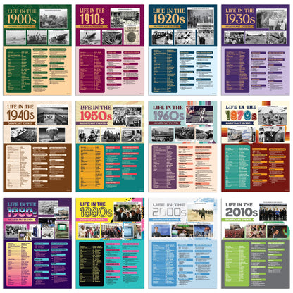Decorably 12 Life Through Decades History Posters for Classroom 1900-2010, 12x16in Matte-Laminated for School Hallways, Bulletin Boards, Home Study Corner